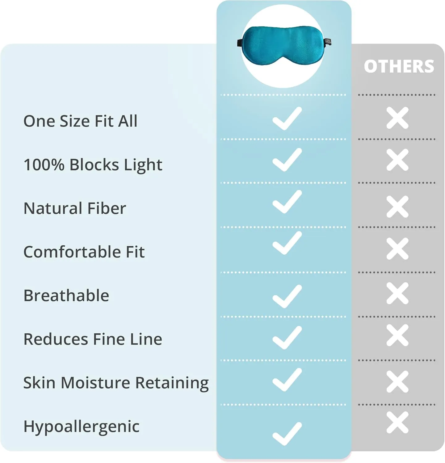 Silk Sleep Mask 100% 22 Momme Mulberry, Sleep Eye Mask for Women Men, Blackout Blindfold with Adjustable Strap, Side Sleeper Eye Cover, Soft Eyeshade Filled with Premium Mulberry Silk (Peacock Blue)